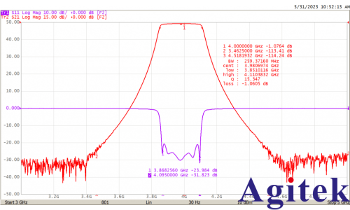 VNA矢量网络分析仪可以做什么？(图3)