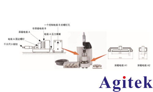 TH2851阻抗分析仪测量介电常数应用方案(图1)