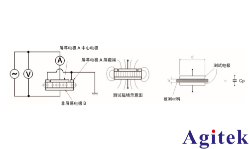 TH2851阻抗分析仪测量介电常数应用方案(图2)