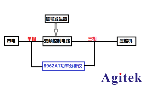 青智8962A1高精度功率分析仪测试变频压缩机控制器性能的试验