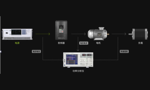 青智8962A1功率分析仪电机堵转测试方案(图1) 青智8962A1功率分析仪电机堵转测试方案(图1)