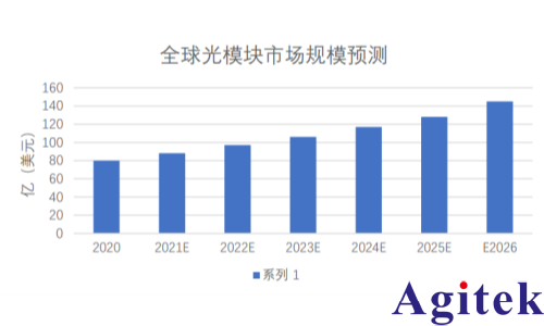 IT6341C双通道可编程直流电源光模块测试(图2) IT6341C双通道可编程直流电源光模块测试(图2)