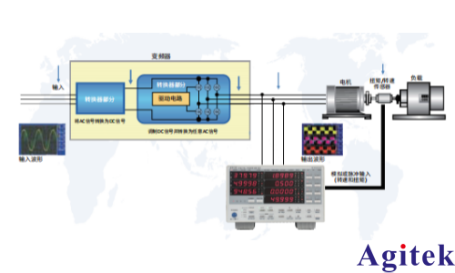 功率分析仪PWM调速电机测试方案(图3) 功率分析仪PWM调速电机测试方案(图3)