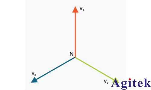 泰克示波器上使用相量图进行三相功率分析(图2)