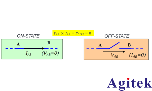 AFG31000信号发生器功率半导体双脉冲测试分析(图3)