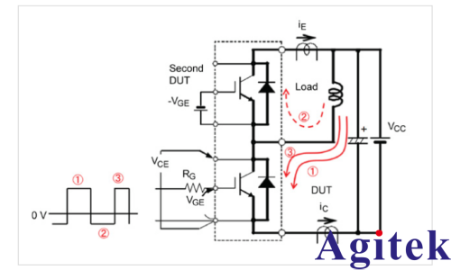 AFG31000信号发生器功率半导体双脉冲测试分析(图6)