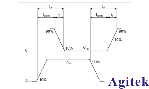 AFG31000信号发生器功率半导体双脉冲测试分析(图19)