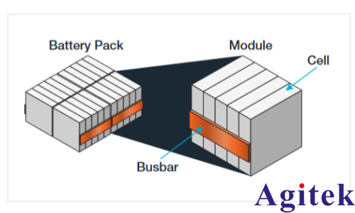 使用吉时利DMM7510数字万用表测量电池单体开路电压(图1)