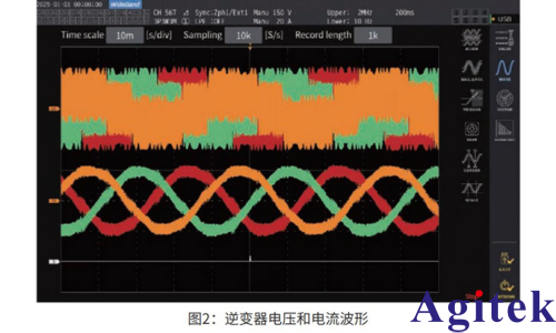 功率分析仪PW8001 调速电机的损耗分离和效率MAP图制作(图2)