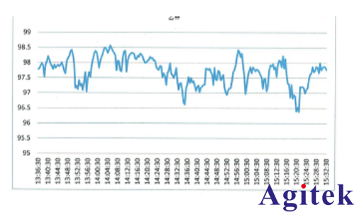 青智8962A1功率分析仪逆变器性能测试(图2)
