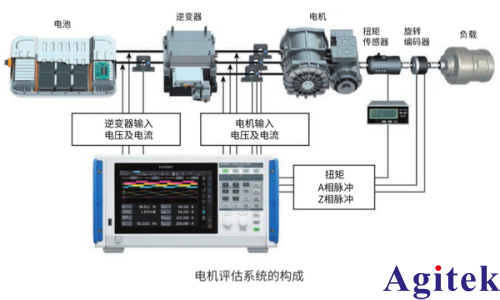 功率分析仪测量指南：电机参数 Ld(直轴电感)、Lq(交轴电感)(图7)