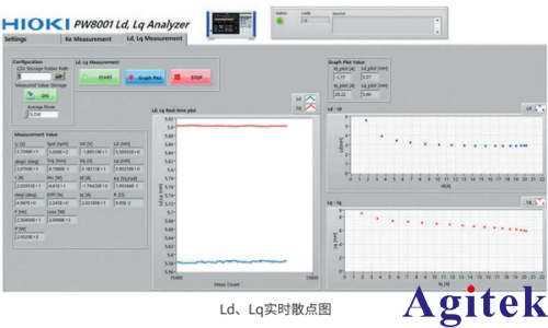 功率分析仪测量指南：电机参数 Ld(直轴电感)、Lq(交轴电感)(图9)