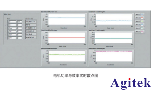 功率分析仪测量指南：电机参数 Ld(直轴电感)、Lq(交轴电感)(图10)
