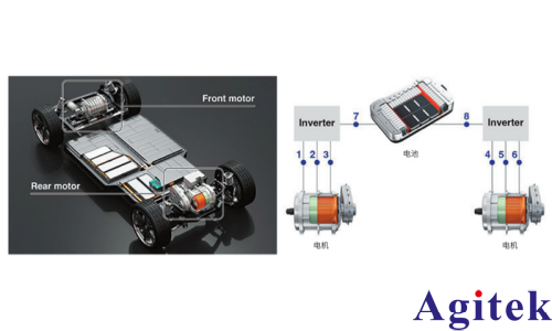 功率分析仪PW8001双电机系统性能评估(图1)