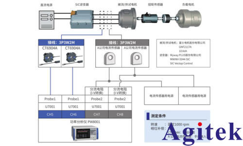 功率分析仪PW8001测量 SiC/GaN 逆变器效率的应用(图5)