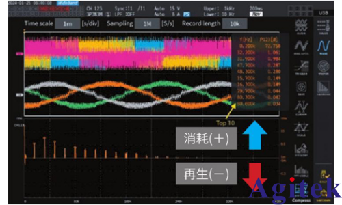功率分析仪PW8001测量 SiC/GaN 逆变器效率的应用(图7)