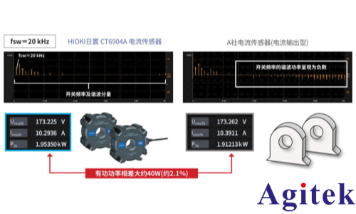功率分析仪PW8001测量 SiC/GaN 逆变器效率的应用(图8)
