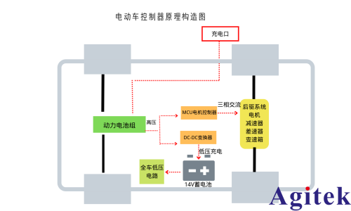 青智功率分析仪电动汽车及燃料电池汽车DC-DC变换器测试应用(图1)