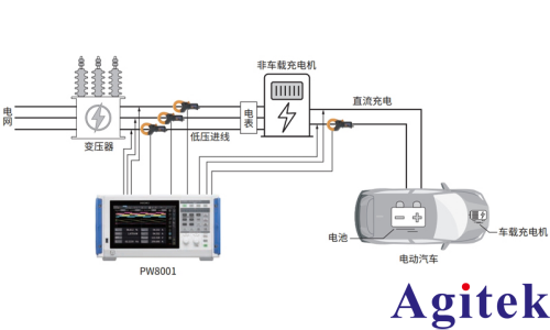 日置PW8001功率分析仪在800V高压平台下充电桩测试典型应用(图2)