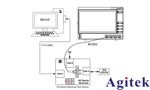 普源DS70000示波器USB2.0一致性测试方案介绍(图8)