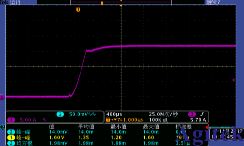 IT6100B可编程直流电源适当选择电源优先级以管理过冲(图3)