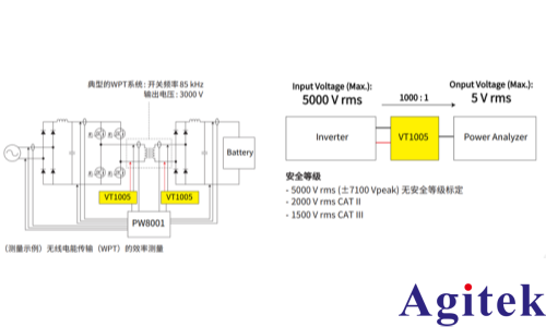 使用功率分析仪 PW8001对SiC功率器件的铁路逆变器的效率评估(图2)