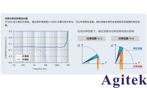 使用功率分析仪 PW8001对SiC功率器件的铁路逆变器的效率评估(图5)