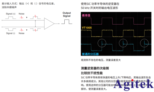 使用功率分析仪 PW8001对SiC功率器件的铁路逆变器的效率评估(图6)