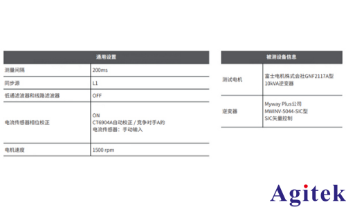 使用PW8001高端功率分析仪对SiC逆变器实际测量结果的比较(图4)