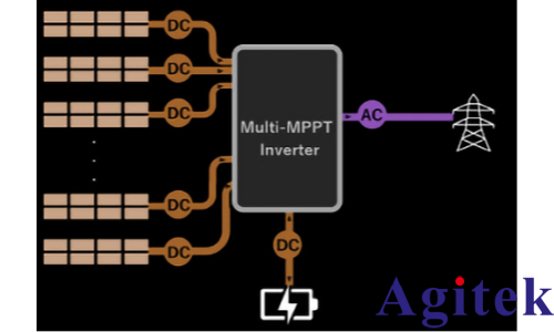 功率分析仪 PW8001多路MPPT 逆变器开发中的效率评估(图2)