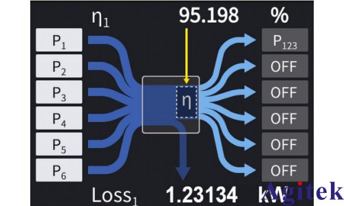 功率分析仪 PW8001多路MPPT 逆变器开发中的效率评估(图4)