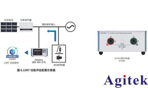 使用功率分析仪 PW8001评估光伏逆变器的LVRT 功能(图5)