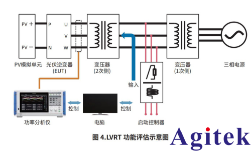 使用功率分析仪 PW8001评估光伏逆变器的LVRT 功能(图3)