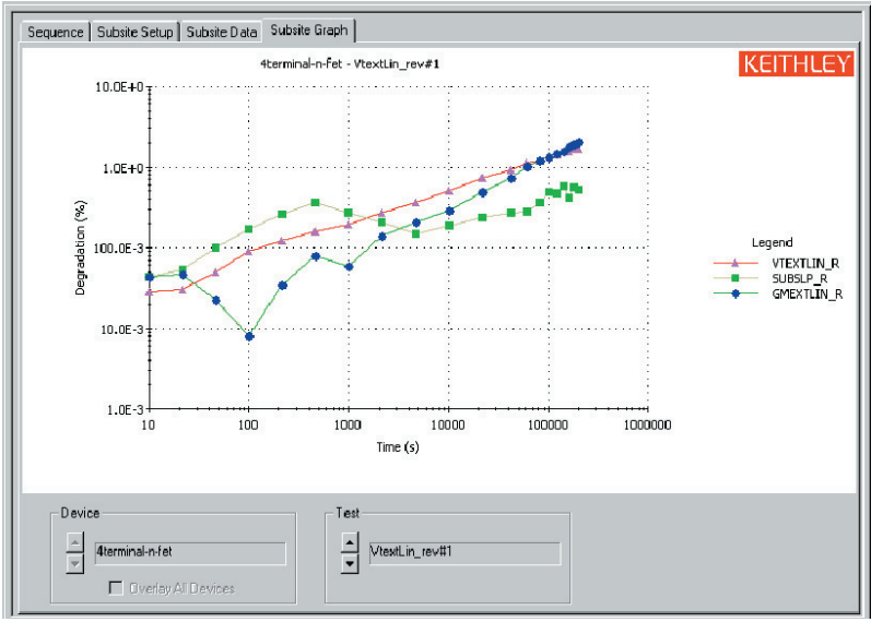 热载流子效应如何影响 MOSFET 可靠性?CHC 退化测试解析(图8) 热载流子效应如何影响 MOSFET 可靠性?CHC 退化测试解析(图8)
