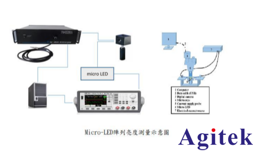 IT6400高精度可编程直流电源用于MicroLED集成测试(图2)