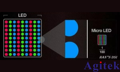 IT6400高精度可编程直流电源用于MicroLED集成测试(图1)