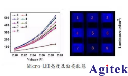 IT6400高精度可编程直流电源用于MicroLED集成测试(图3)
