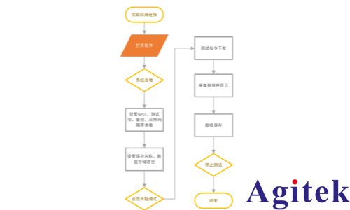 多通道电荷采集系统测试方案(图2) 多通道电荷采集系统测试方案(图2)