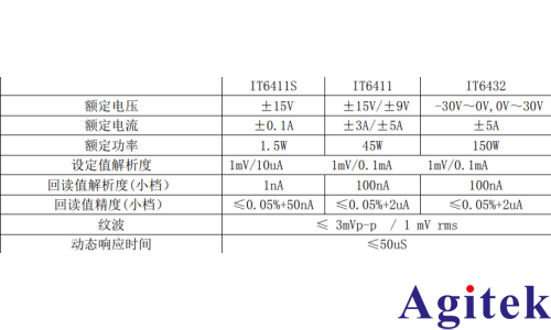IT6400系列可编程电源的电池模拟功能在智能设备测试中的应用(图5)