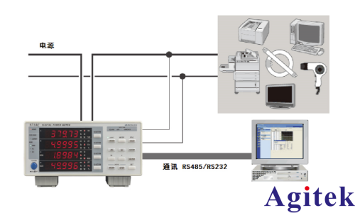 青智功率计8710C/8718C:电器待机功耗测量(图6)