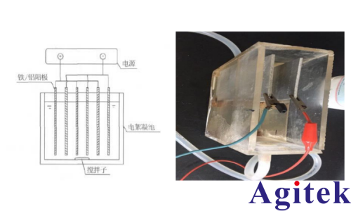 It6432可编程直流电源在电絮凝实验中的应用(图1)