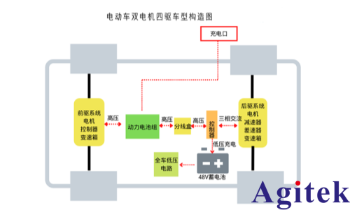 青智功率分析仪电动汽车驱动电机测试应用(图1)