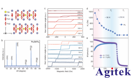 OE1022锁相放大器在 Fe3GeTe2 高磁场下超快退磁过程中的关键应用(图1)