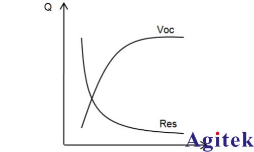 艾德克斯IT6400可编程直流电源电池模拟功能在手机电池行业的应用(图2)