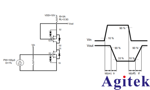 IT6500C可编程直流电源在半导体测试中的应用(图1)