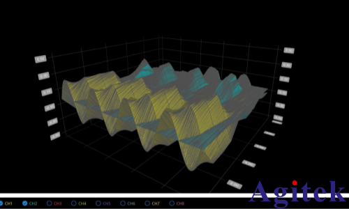 泰克MSO56示波器Tek-Fastframe快帧测试功能软件(图4)