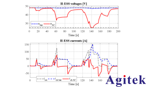 IT6000C可编程直流电源任意波形发生器功能电池 IV 曲线模拟器(图1)
