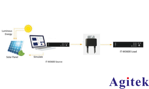 艾德克斯可编程直流电源光伏功率优化器的测试(图2)