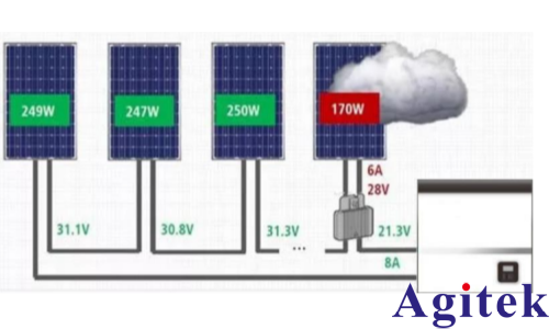 艾德克斯可编程直流电源光伏功率优化器的测试(图1)