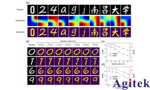 OE1022锁相放大器在微伏级热电势采集实验中的应用(图2)